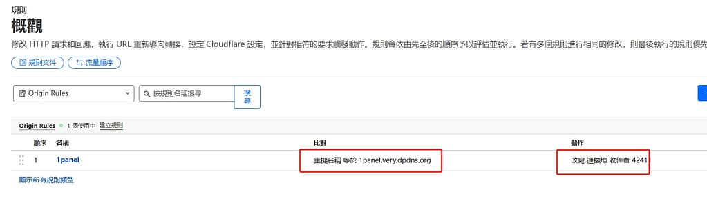 端口回源解决面板证书打错的问题 端口回源解决面板证书打错的问题