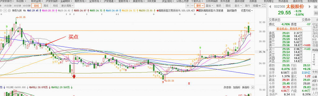 牛市来了,手里太极股份该不该扔? 牛市来了,手里太极股份该不该扔?