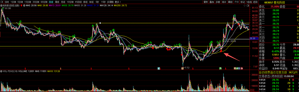 暴跌偏离指标买入点心得 暴跌偏离指标买入点心得