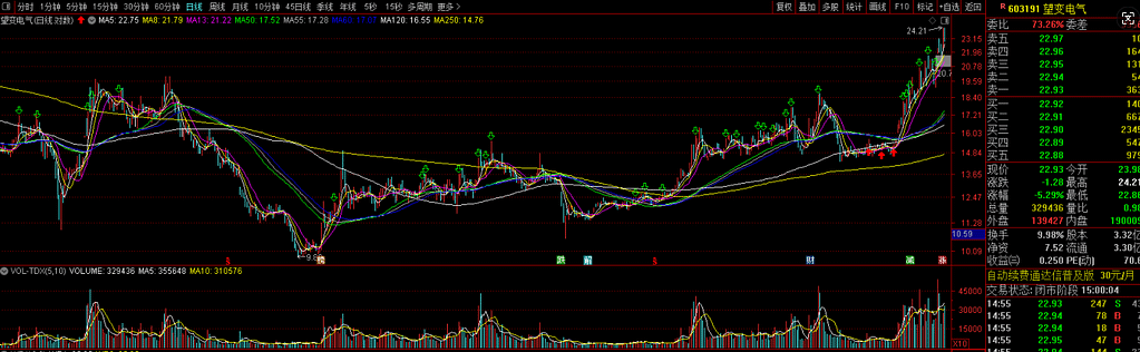 暴跌偏离指标买入点心得 暴跌偏离指标买入点心得