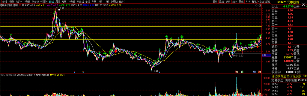 暴跌偏离指标买入点心得 暴跌偏离指标买入点心得