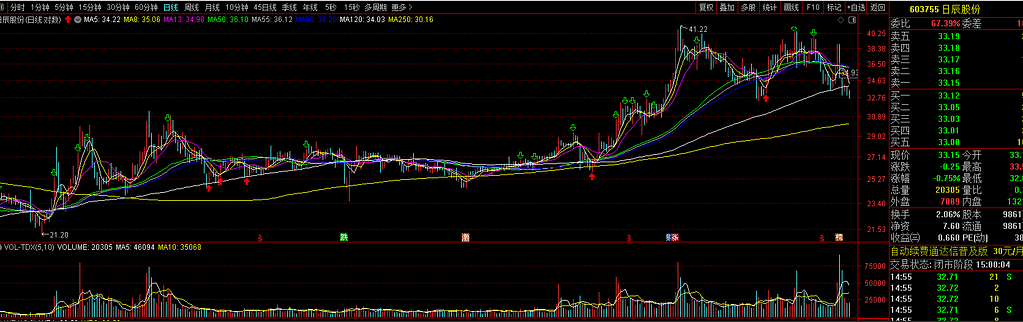 暴跌偏离指标买入点心得 暴跌偏离指标买入点心得