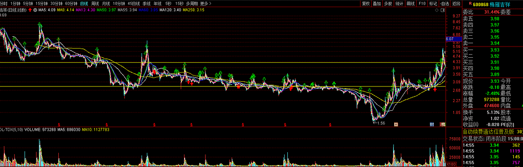 暴跌偏离指标买入点心得 暴跌偏离指标买入点心得