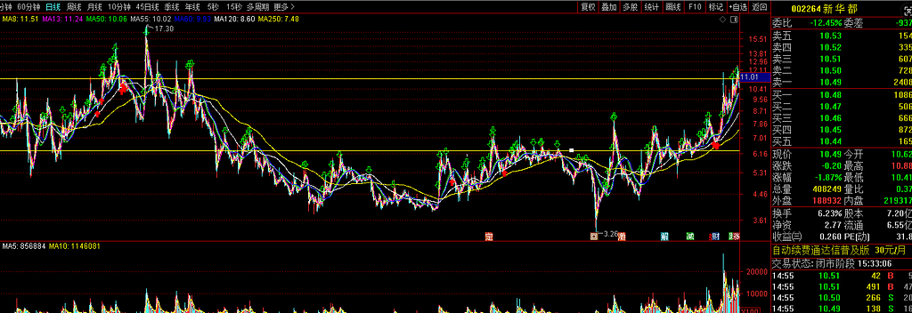 暴跌偏离指标买入点心得 暴跌偏离指标买入点心得