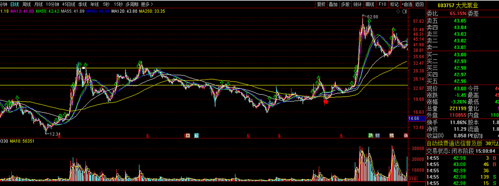 暴跌偏离指标买入点心得 暴跌偏离指标买入点心得