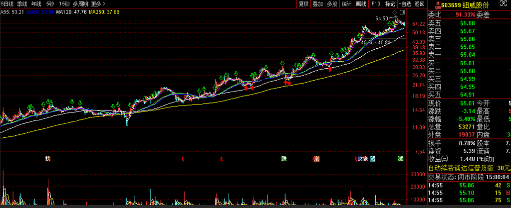暴跌偏离指标买入点心得 暴跌偏离指标买入点心得