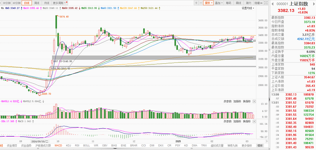 交易之道 交易之道