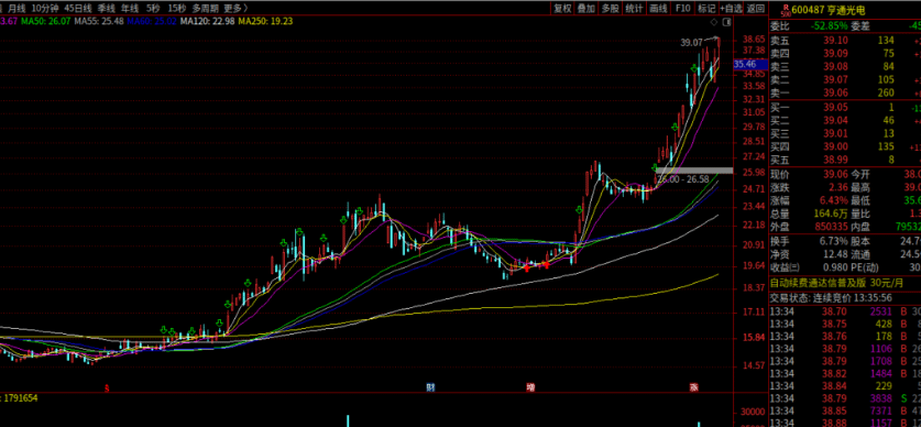 暴跌偏离指标买入点心得 暴跌偏离指标买入点心得