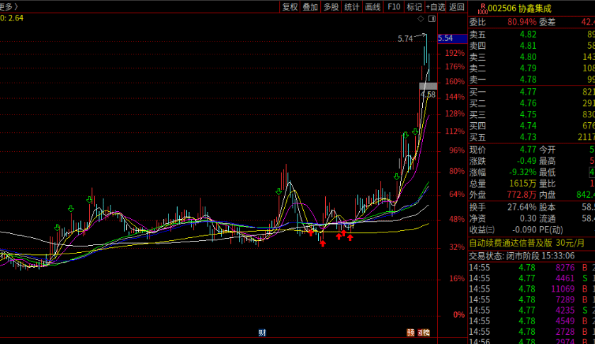 暴跌偏离指标买入点心得 暴跌偏离指标买入点心得